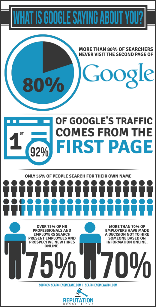 What_is_Google_Saying_About_You-1-520x1024